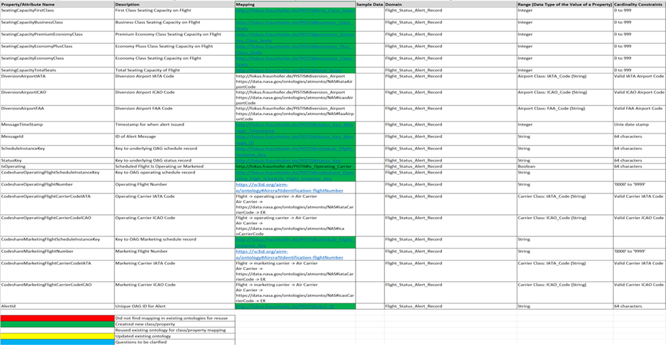 Metadata Collection Template (PISTIS-MCT)