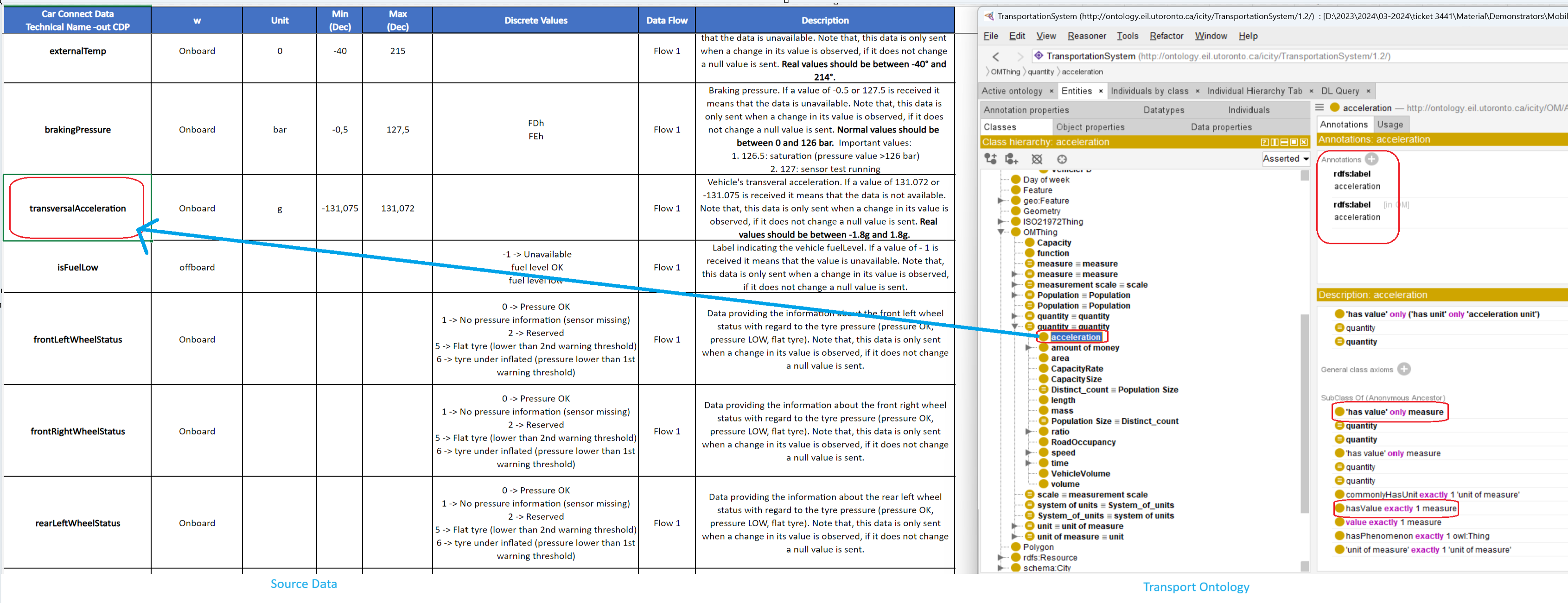 Ontology Mapping for Reuse