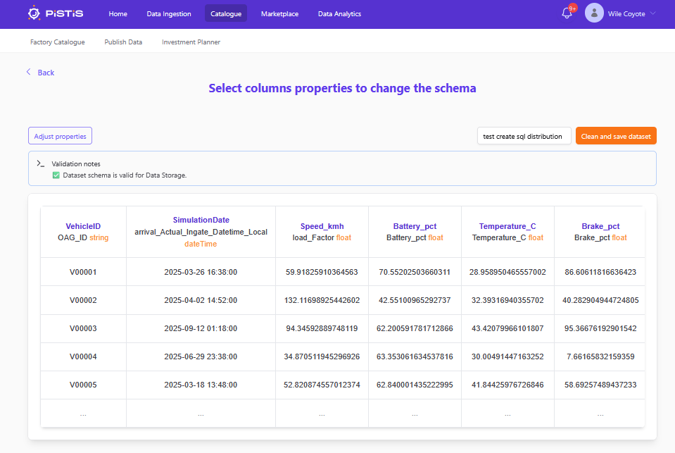 Validated dataset