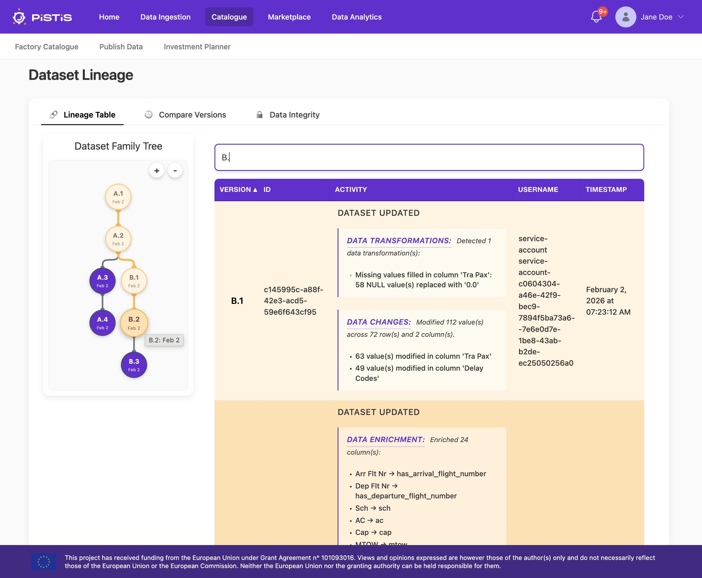 Lineage View Lineage View