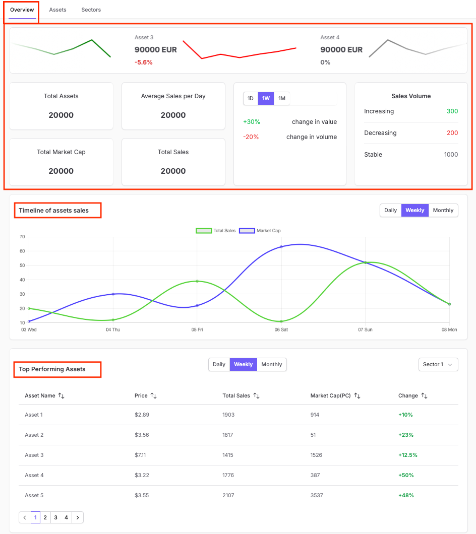 Market Insights