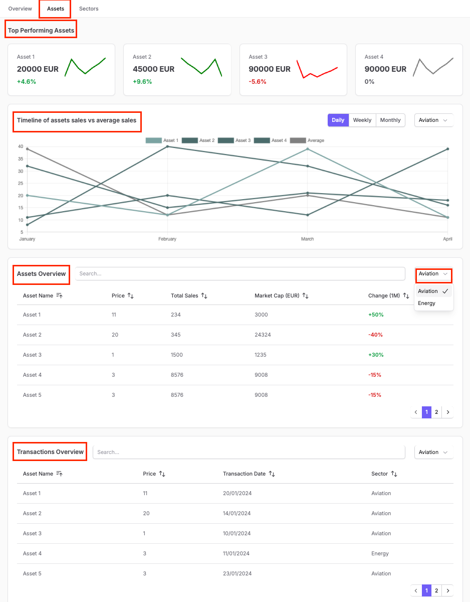 Market Insights