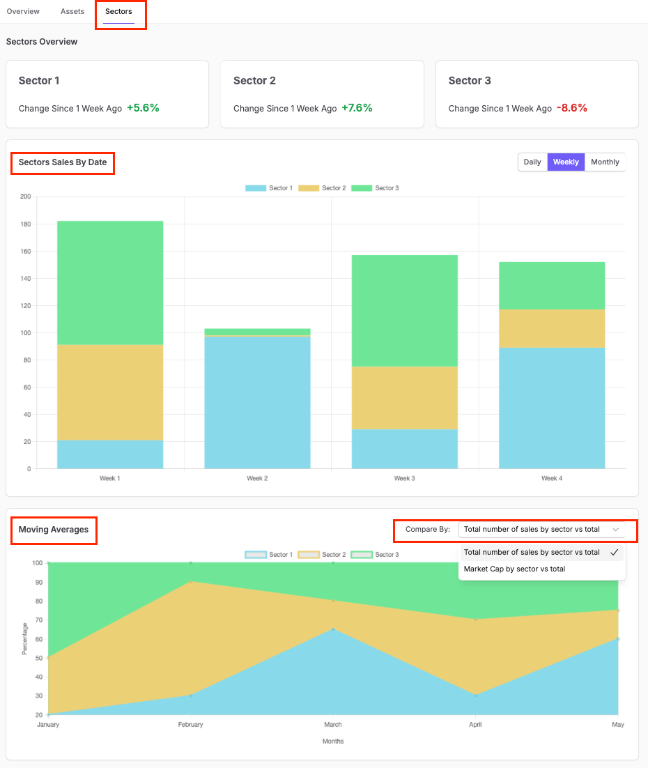 Market Insights