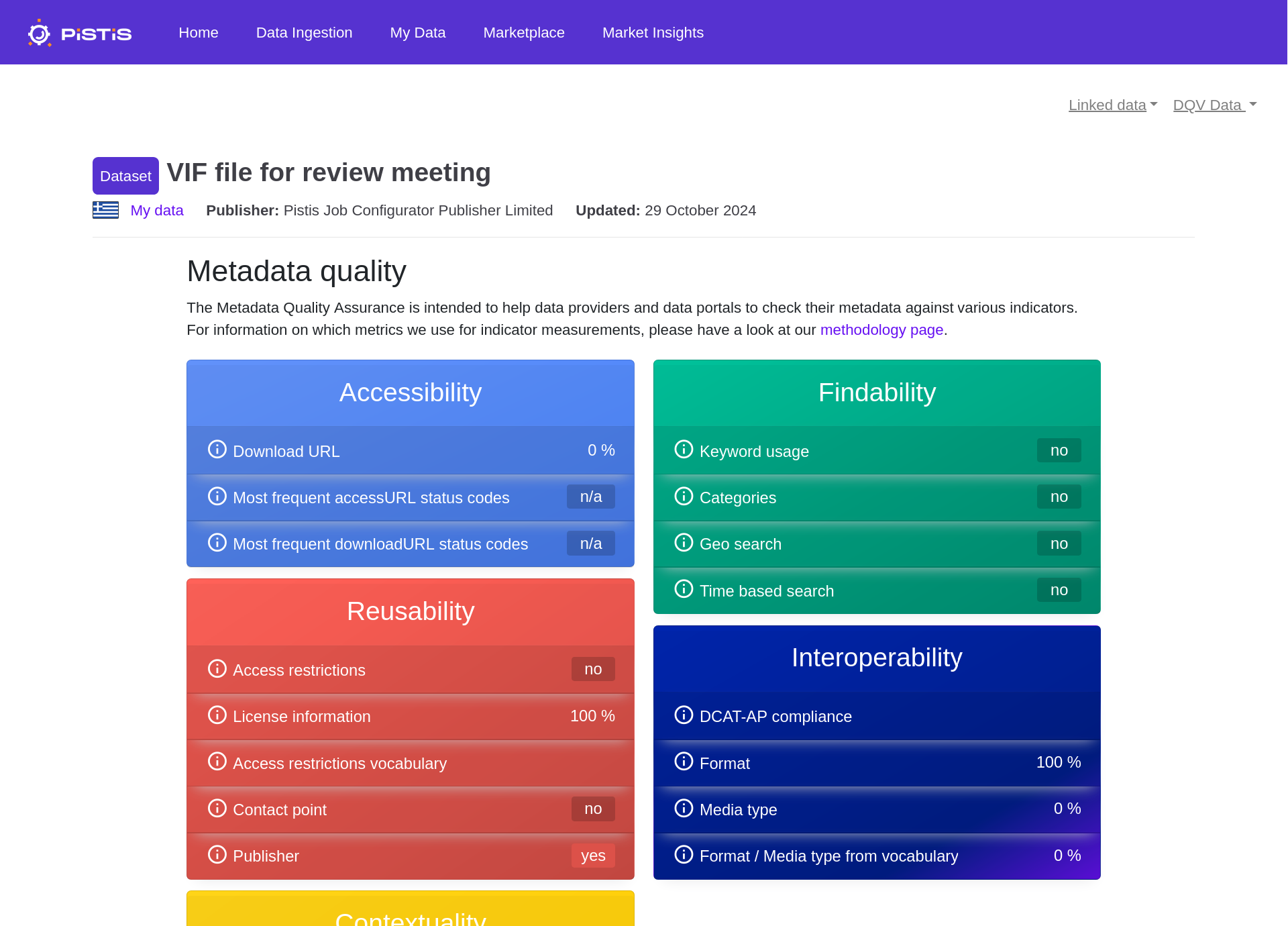 Find Datasets Select a dataset