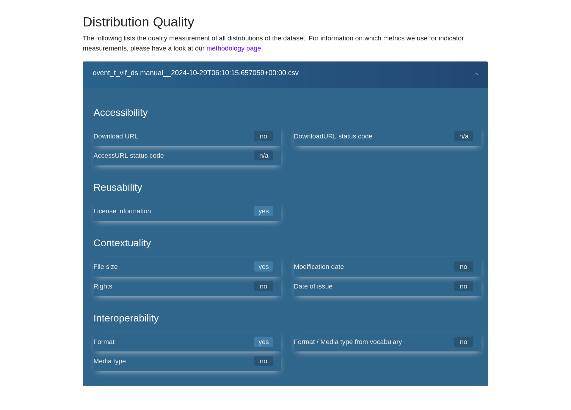Find Datasets Select a dataset