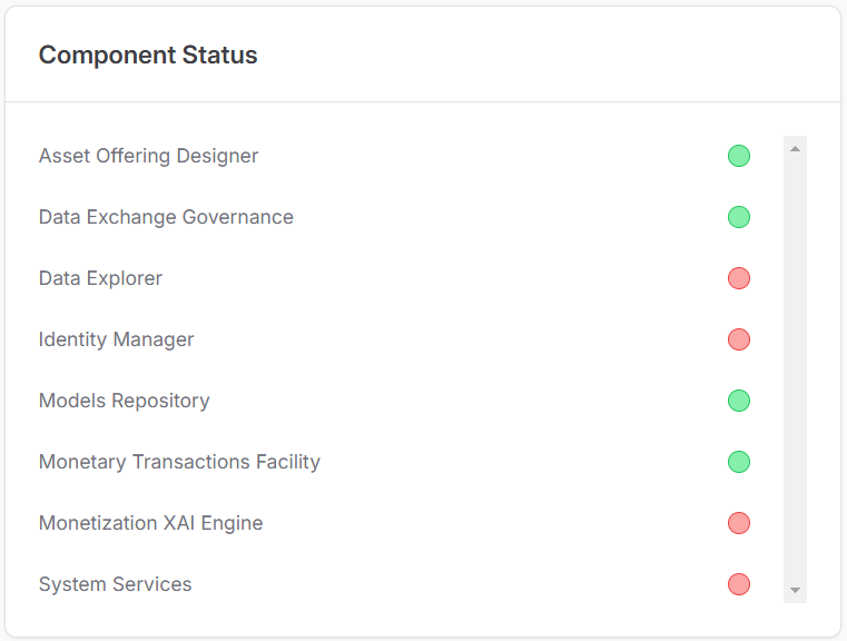 Component Status Component Status