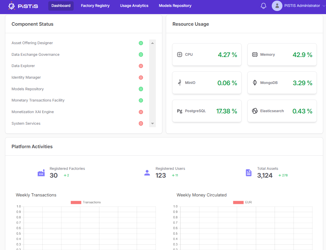 System and Activities Monitor System and Activities Monitor