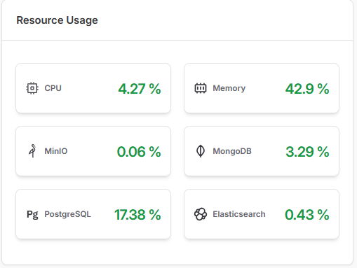 Resource Usage Resource Usage